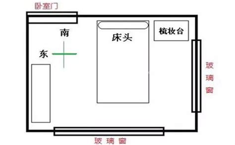 床尾 明堂|床尾朝向风水禁忌，看看你的卧室中招了吗？